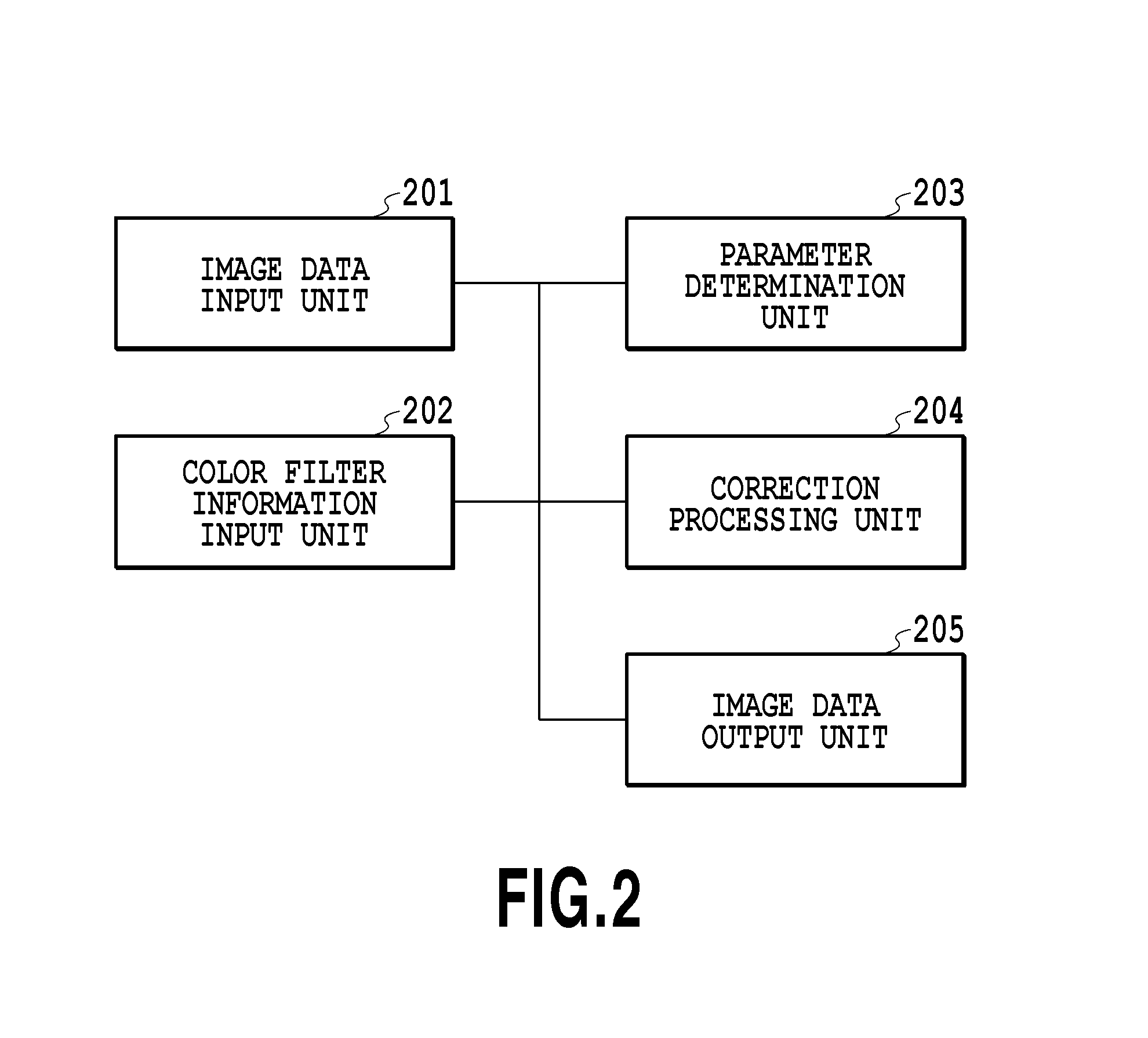 Image processing apparatus and image processing method