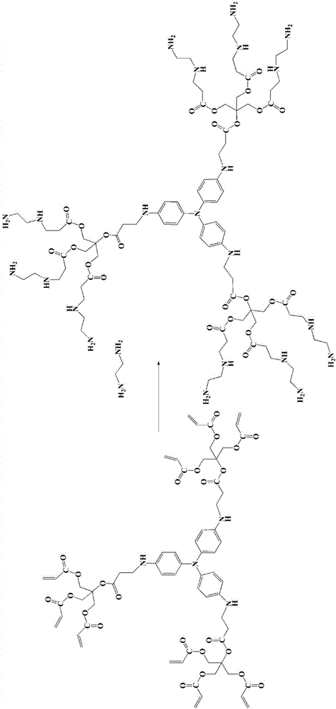 Phosphonic acid-terminated hyperbranched dendritic polymer for heavy metal treatment and preparation method for phosphonic acid-terminated hyperbranched dendritic polymer