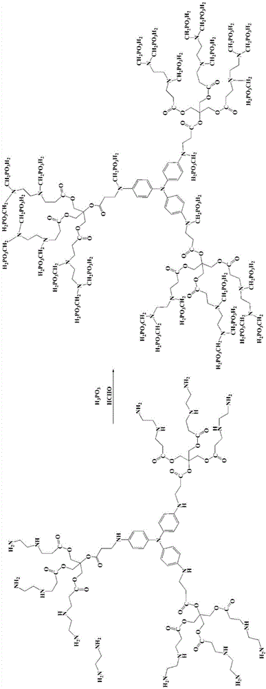 Phosphonic acid-terminated hyperbranched dendritic polymer for heavy metal treatment and preparation method for phosphonic acid-terminated hyperbranched dendritic polymer