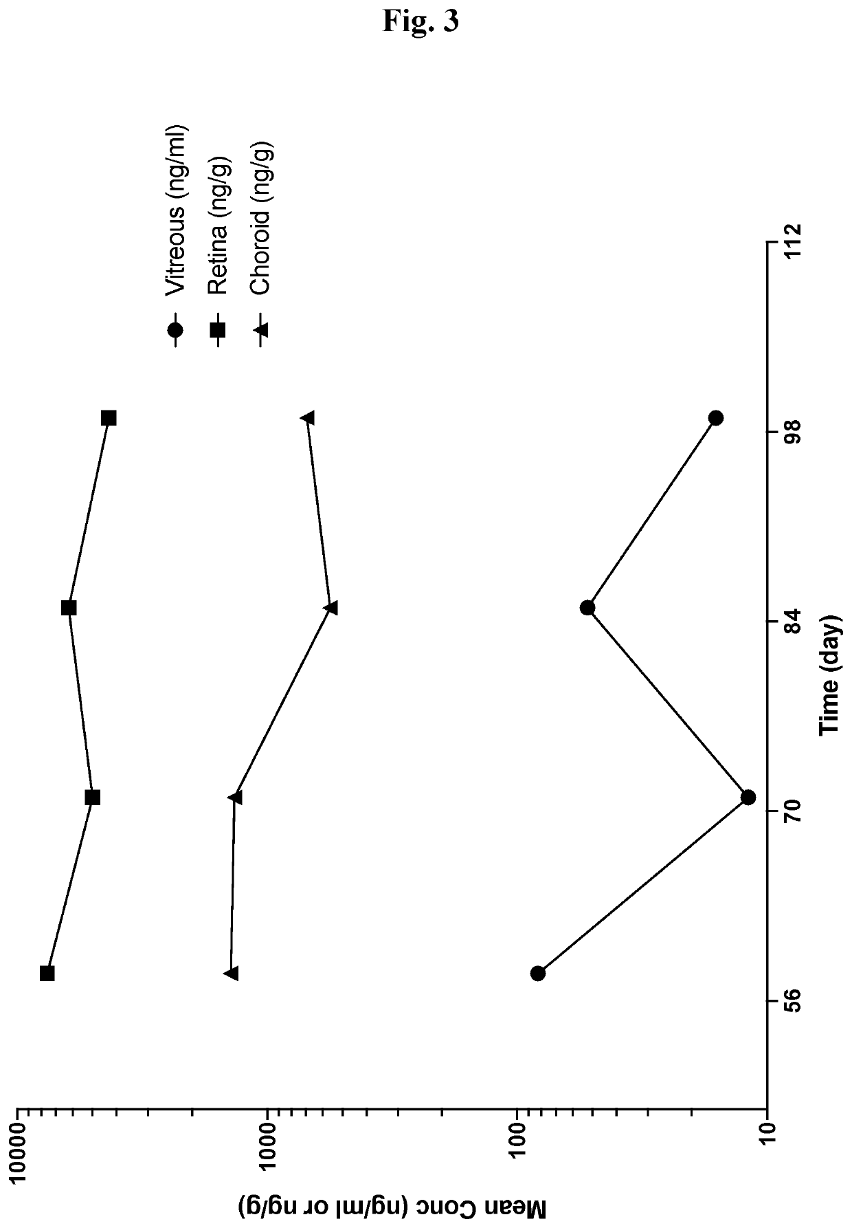 Pharmaceutical compositions