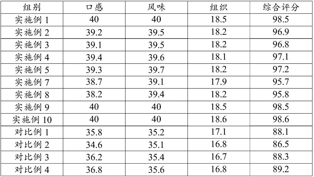 Traditional Chinese rice-pudding and preparing method thereof