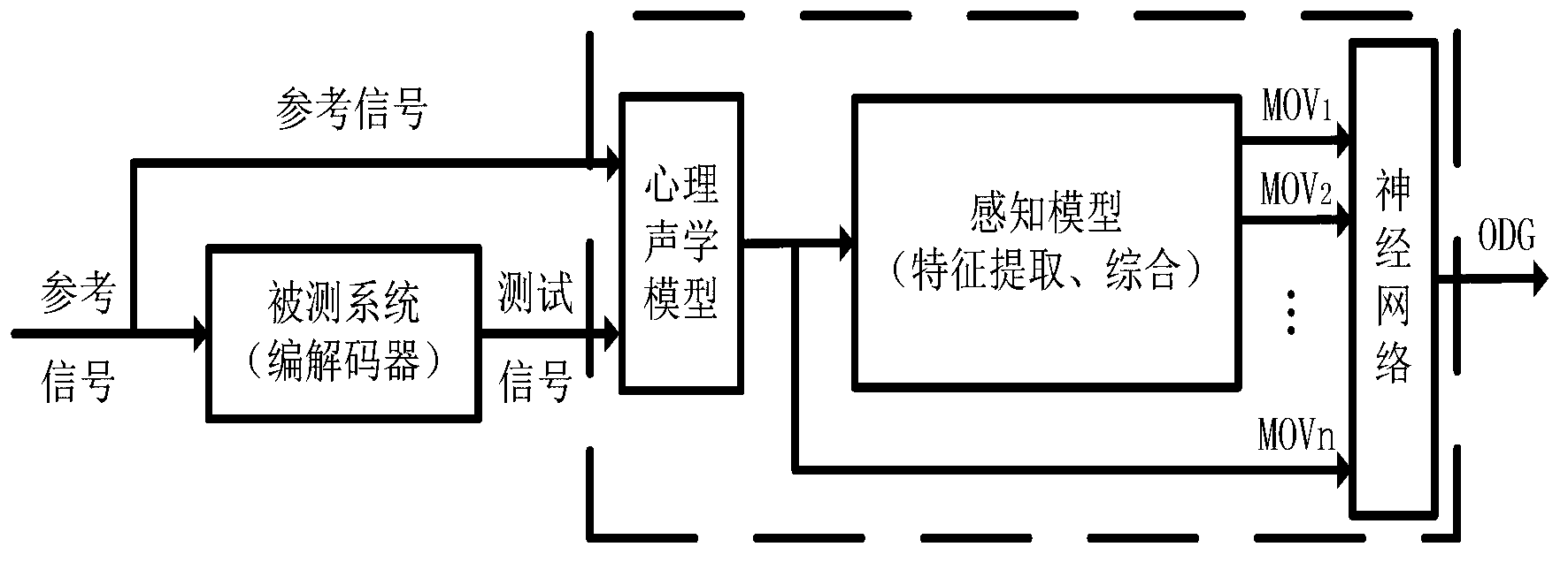 Psychoacoustic-model-based data transmission method of IBOC (in-band on-channel) system