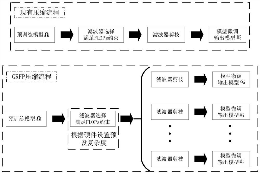 Global rank perception neural network model compression method based on filter feature map