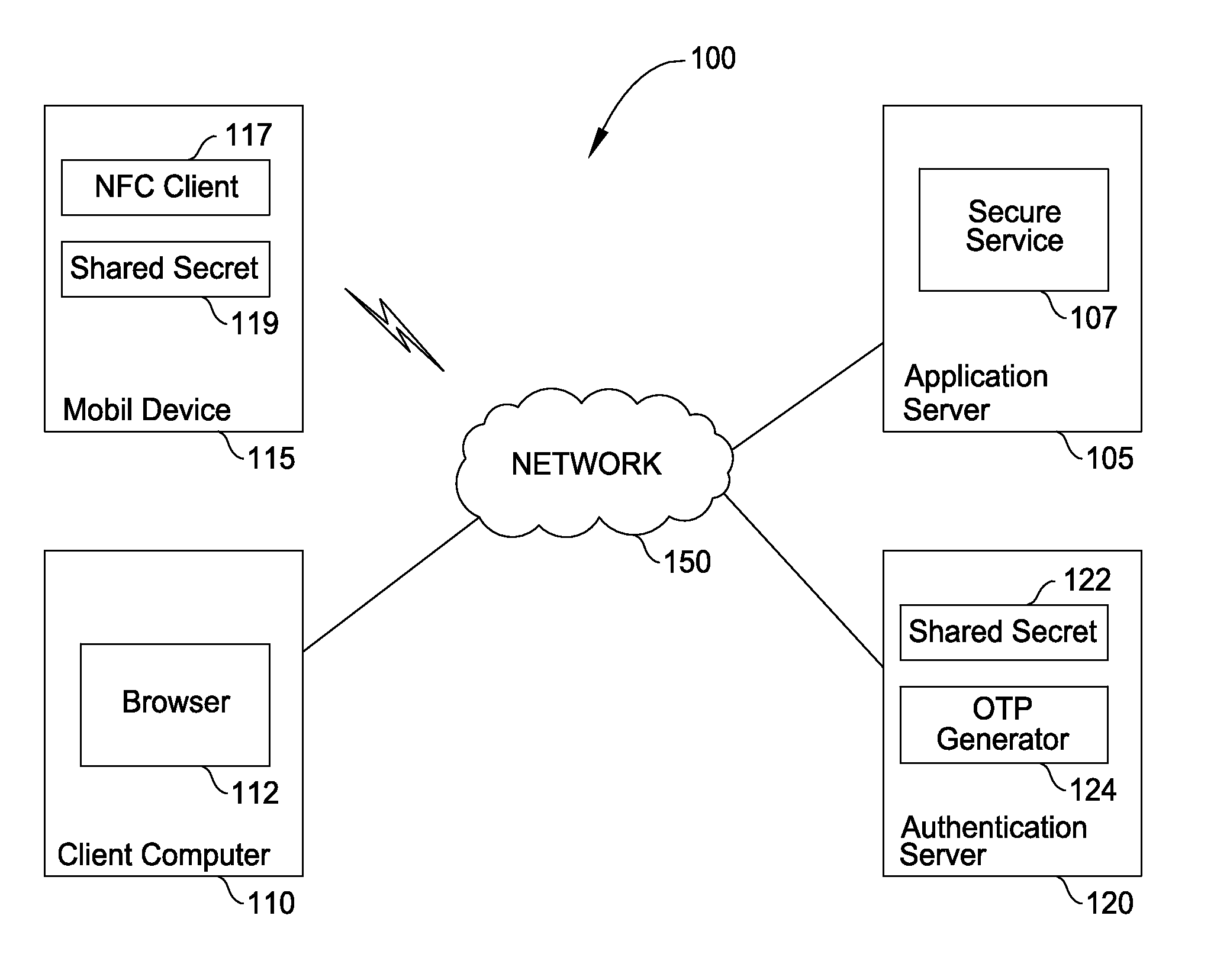 Supporting proximity based security code transfer from mobile/tablet application to access device