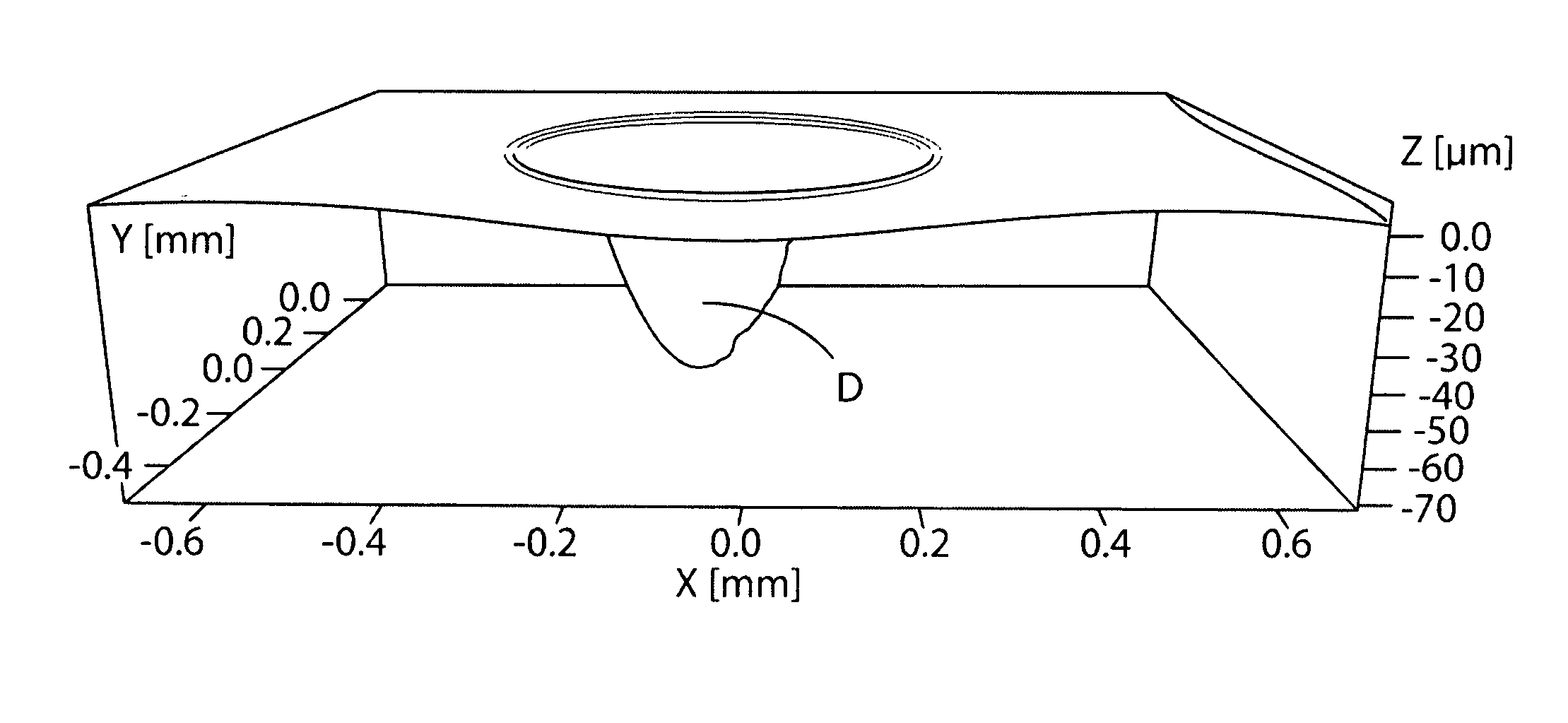 Microforming method and apparatus