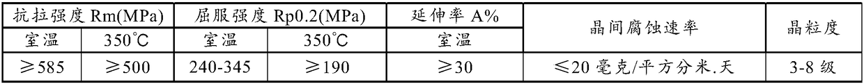 Nickel-base alloy for nuclear power equipment and manufacturing method for nickel-base-alloy hot rolled plate