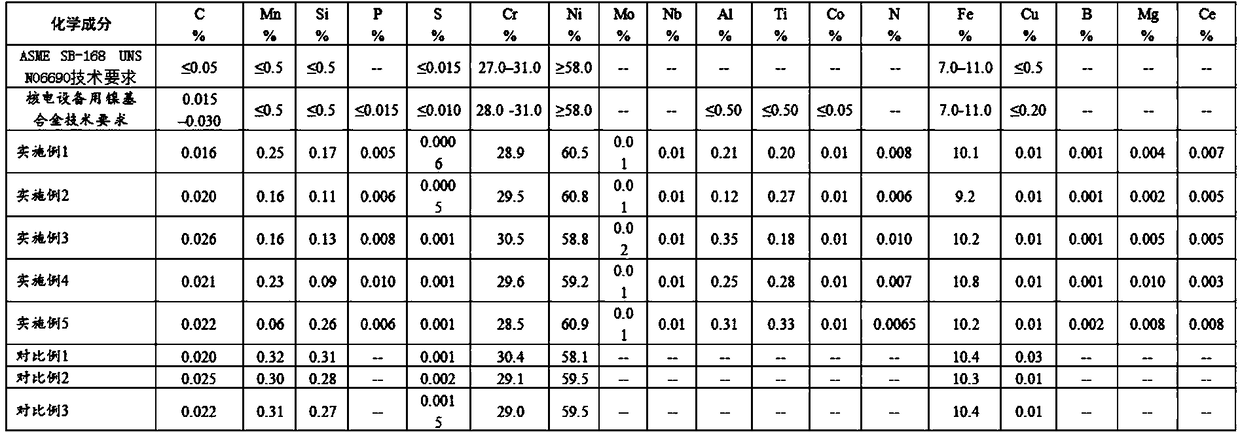 Nickel-base alloy for nuclear power equipment and manufacturing method for nickel-base-alloy hot rolled plate