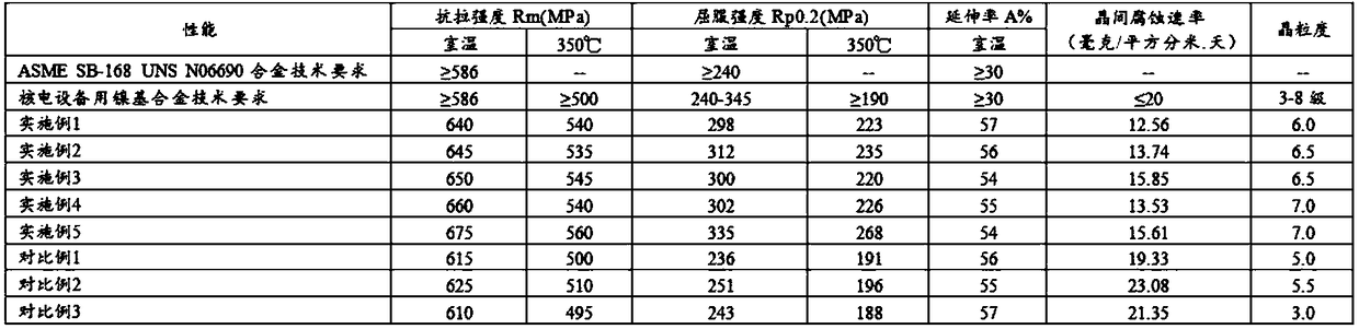 Nickel-base alloy for nuclear power equipment and manufacturing method for nickel-base-alloy hot rolled plate