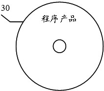 Product demand document change comparison method, device and equipment and storage medium