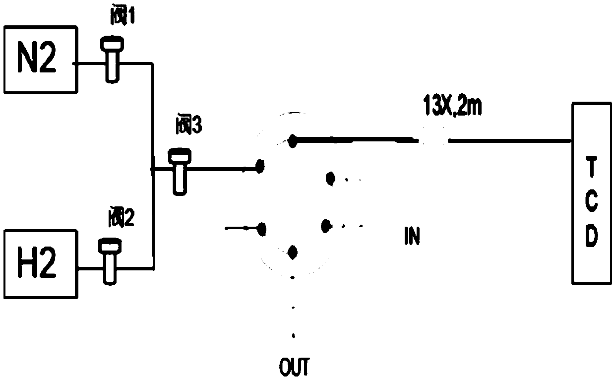 Gas phase chromatography carrier gas switching use method