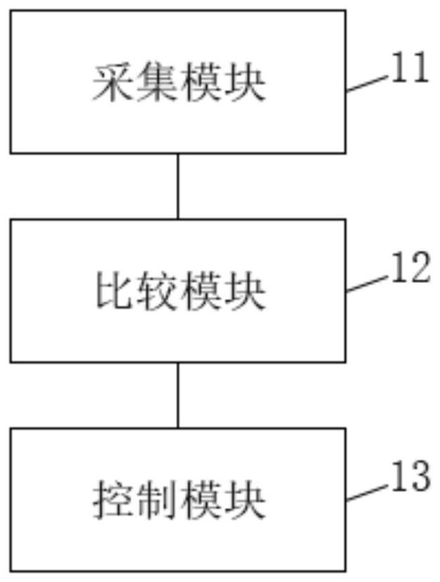 Boiler control method and system based on automatic optimization fuzzy three-level PID