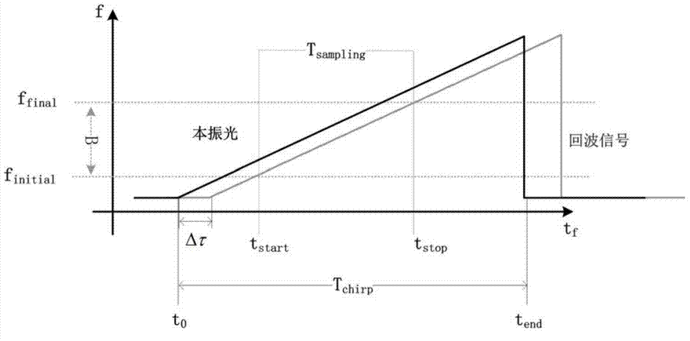 SAIT distance imaging speckle effect suppression method