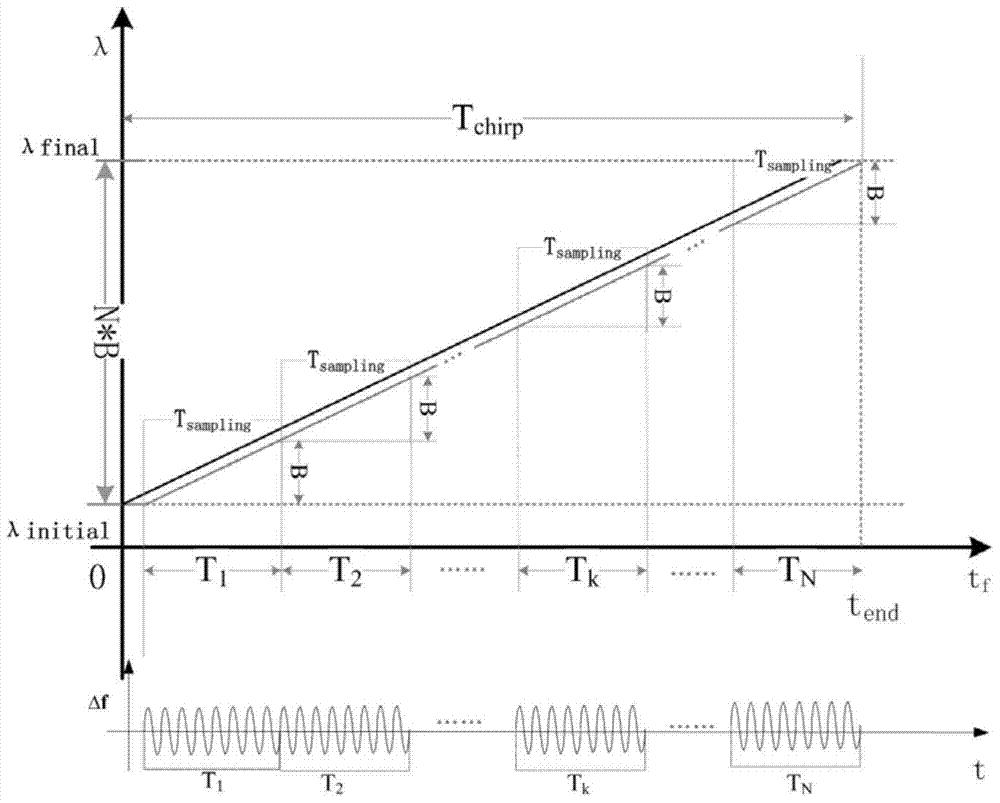 SAIT distance imaging speckle effect suppression method