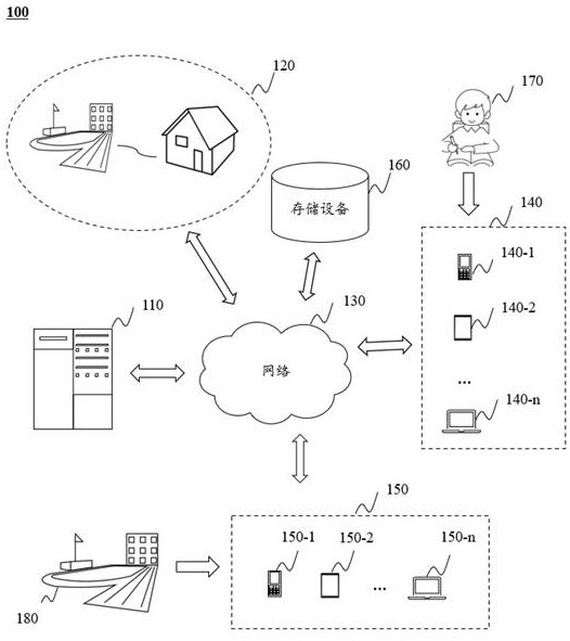 Smart city school seeing management method, system and device based on Internet of Things, and medium