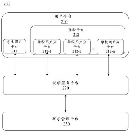 Smart city school seeing management method, system and device based on Internet of Things, and medium