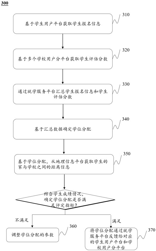 Smart city school seeing management method, system and device based on Internet of Things, and medium