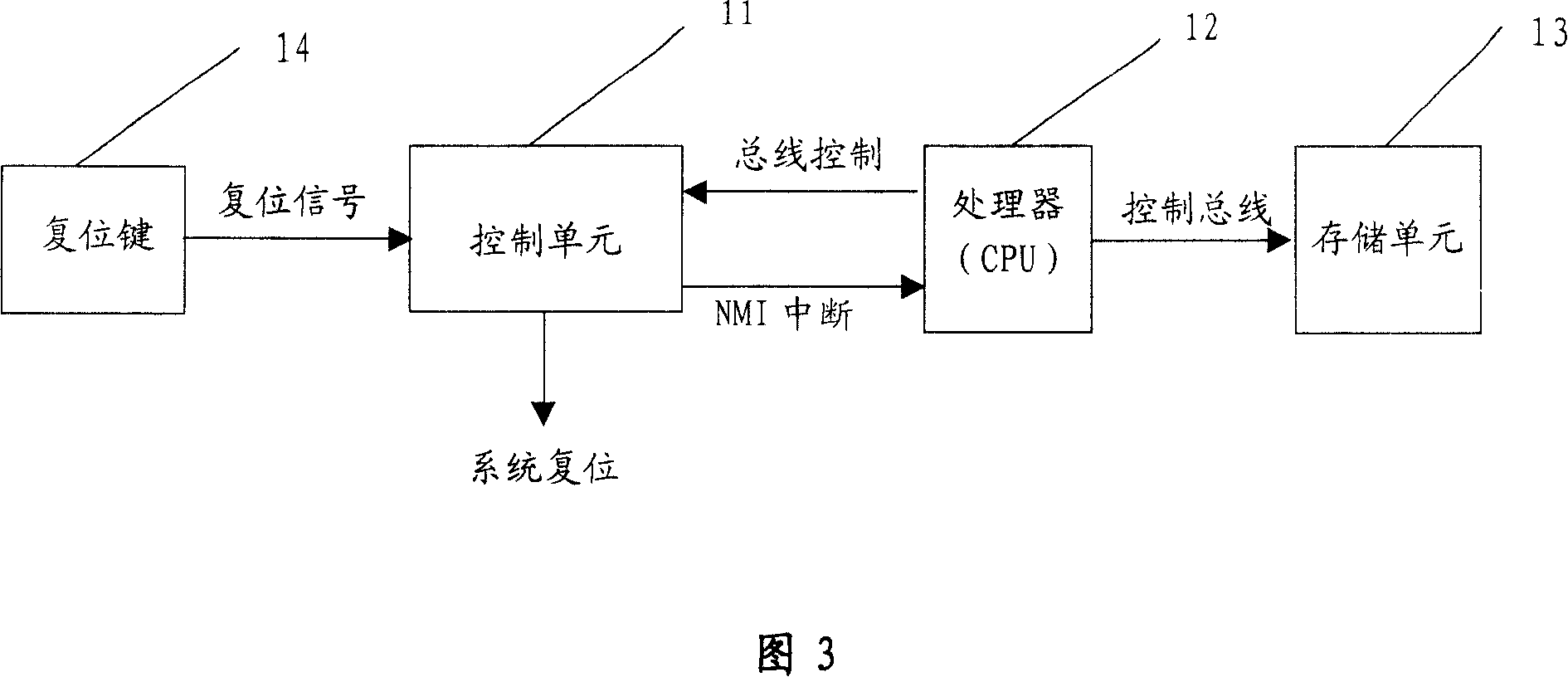 Reset processing method and device for system