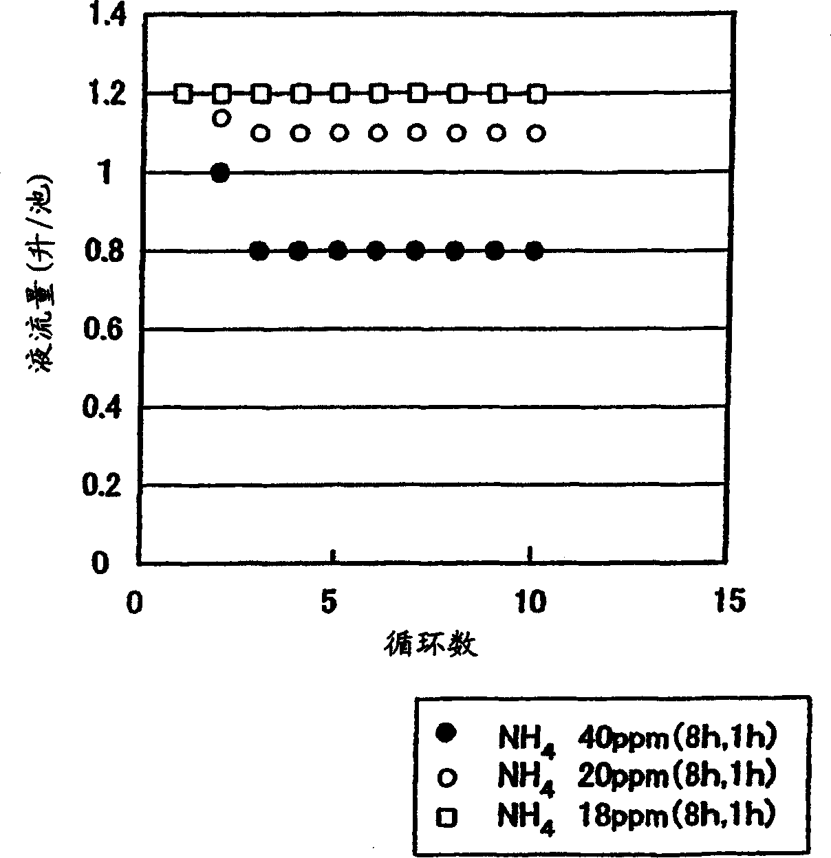 Redox-flow cell electrolyte and redox-flow cell