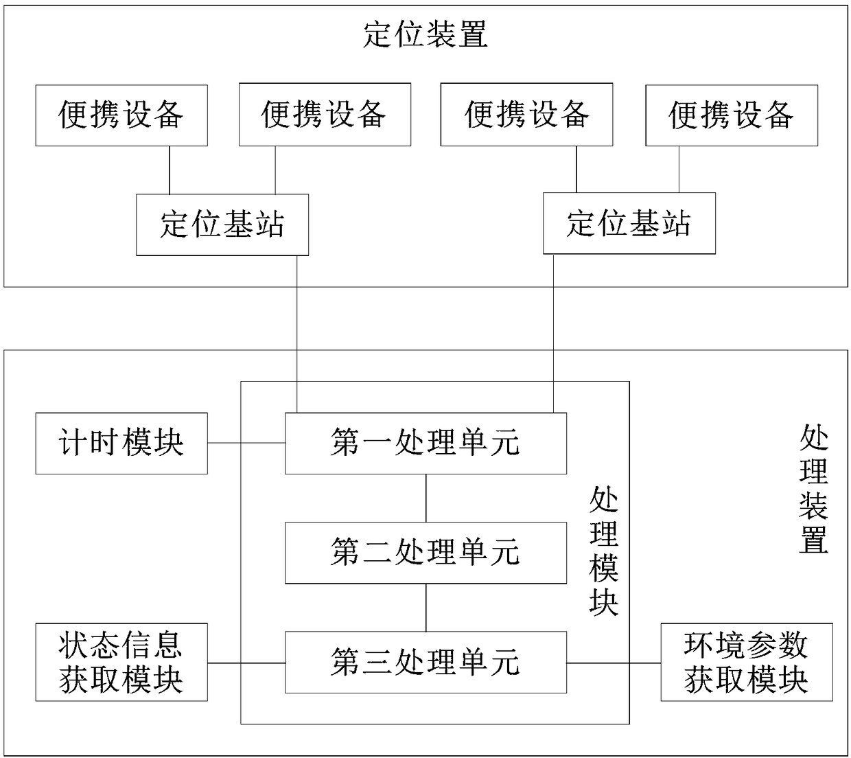 Kindergarten children's health monitoring system