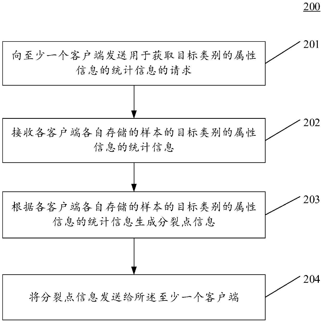 Method and device for constructing decision tree