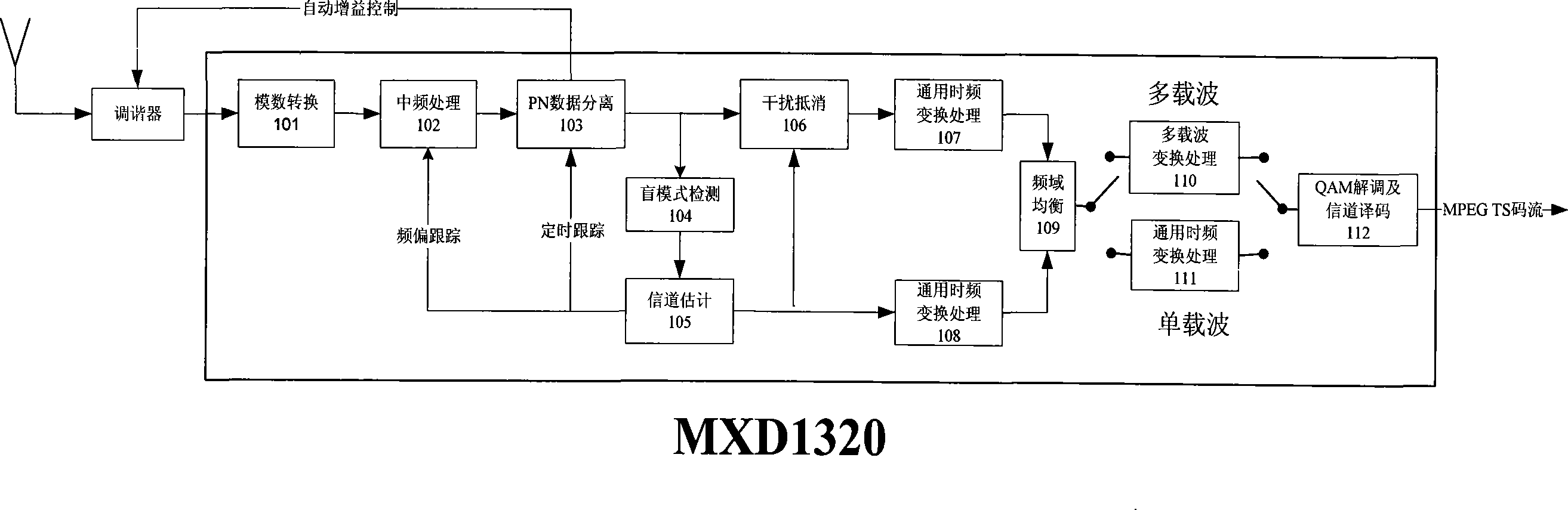 Fusion implementation architecture for national standard digital television ground broadcast demodulator