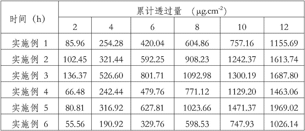 Metformin hydrochloride cream and preparation method thereof