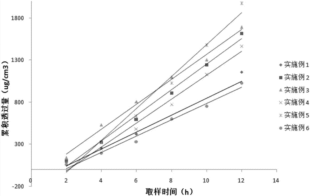 Metformin hydrochloride cream and preparation method thereof