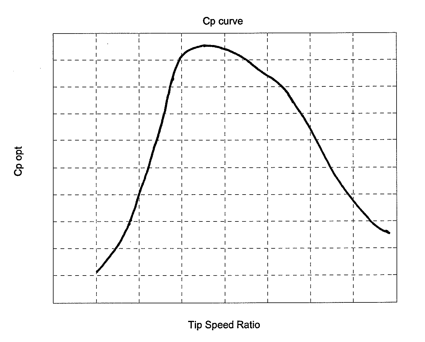 Method for operating a wind turbine at improved power output