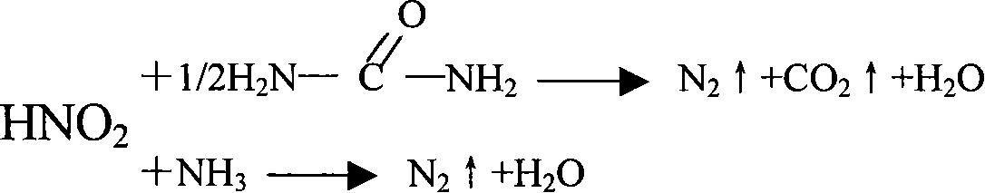 Intelligent film coating material and method for making same