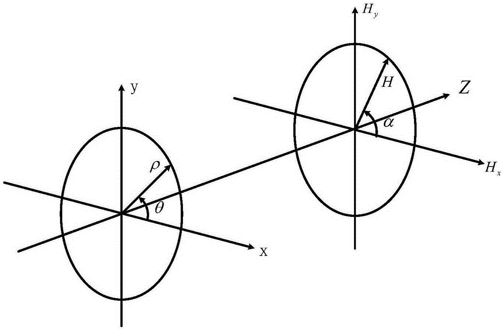 A Position Correction Method for Telescope Secondary Mirror Based on Facula Sharpness Function