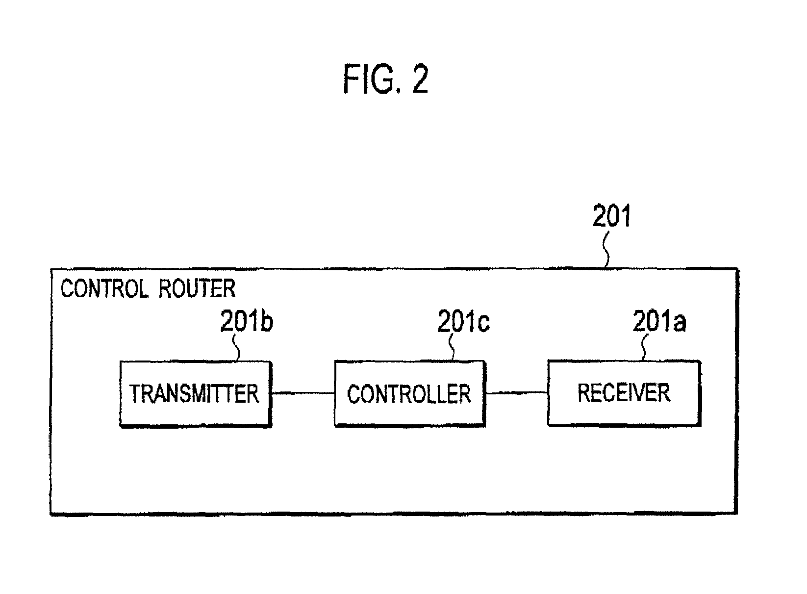 Base station and communications method