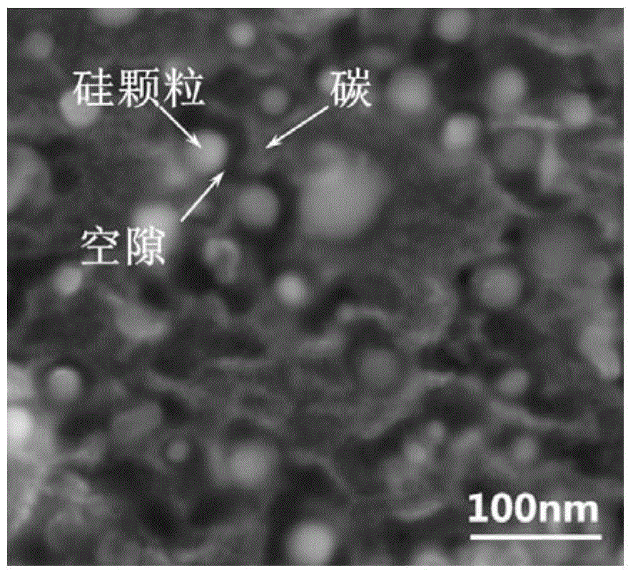 Negative active material and preparation method and application thereof