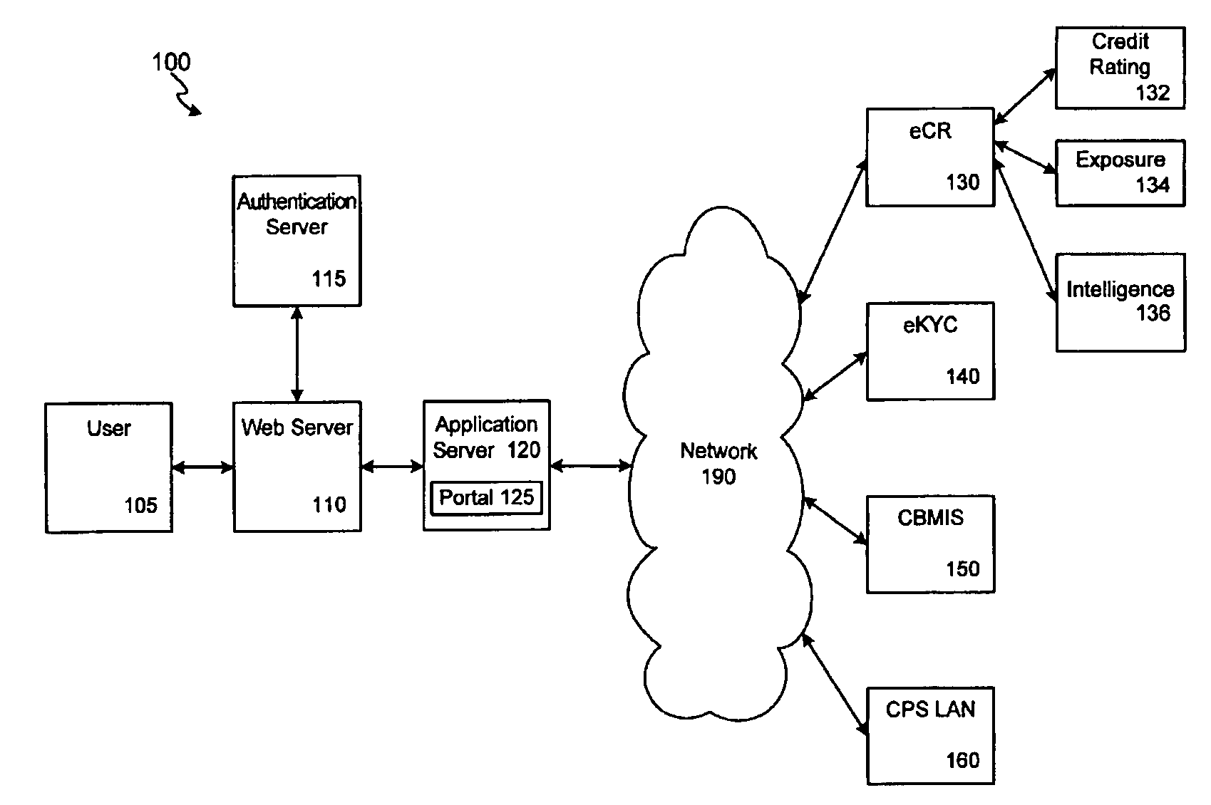 Financial institution portal system and method