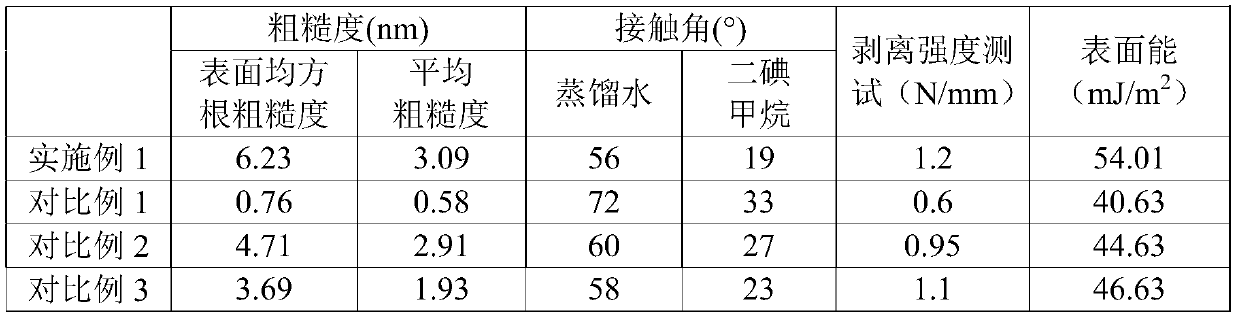 High viscosity modified pi film