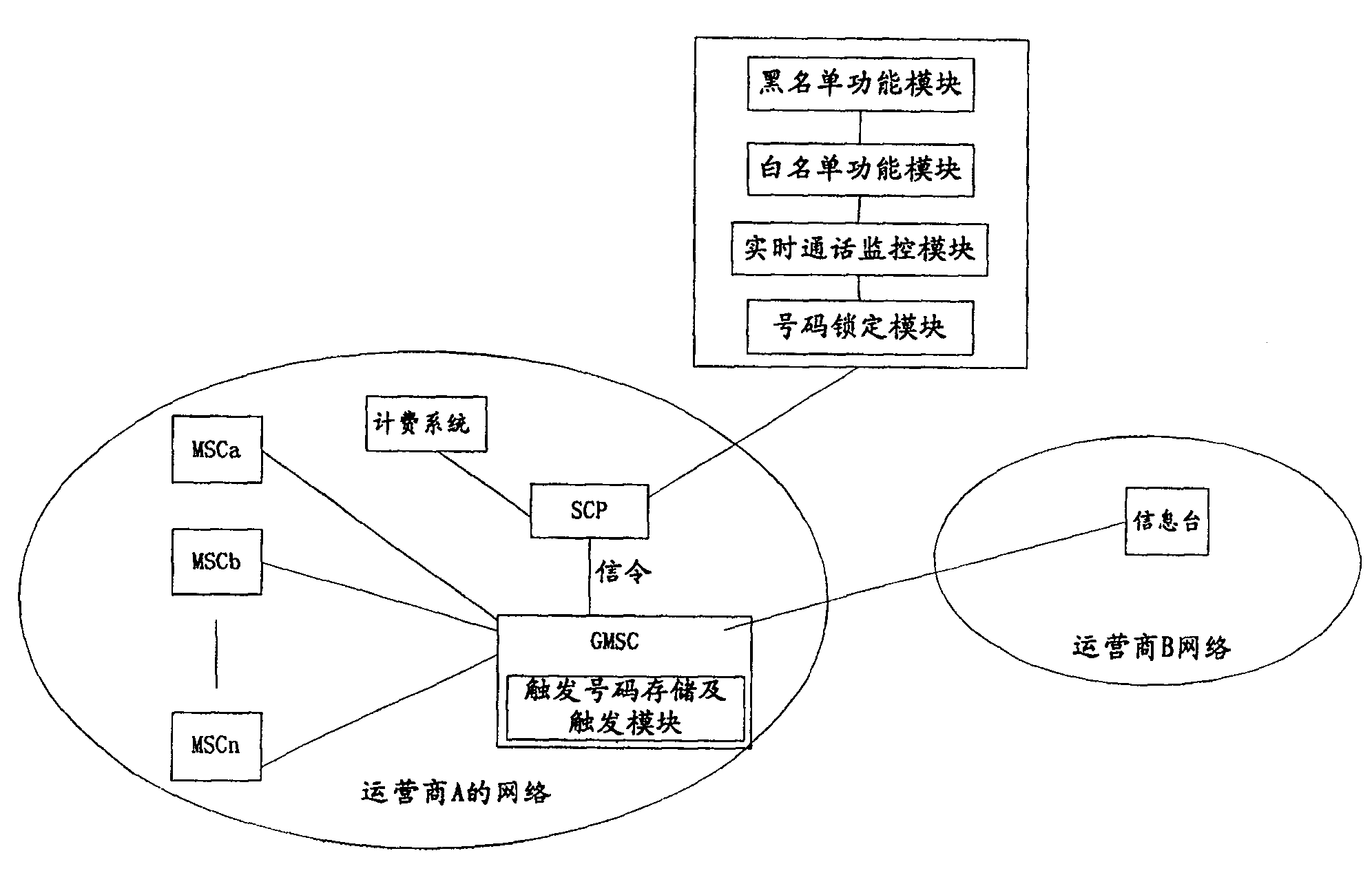 Method and system for solving defaulting fraudulent of communication system