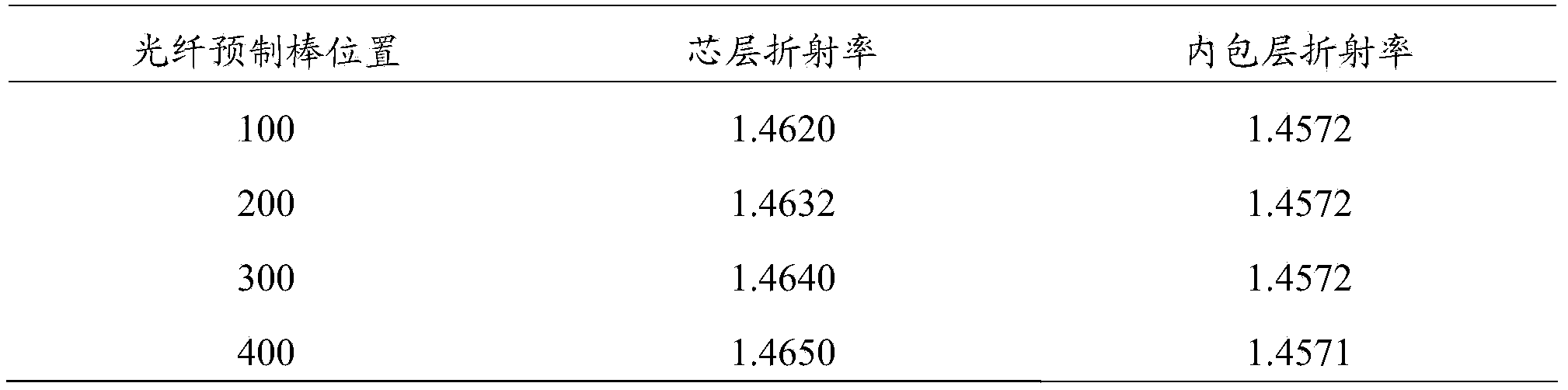 Rare earth-doped optical fiber perform and preparation method thereof