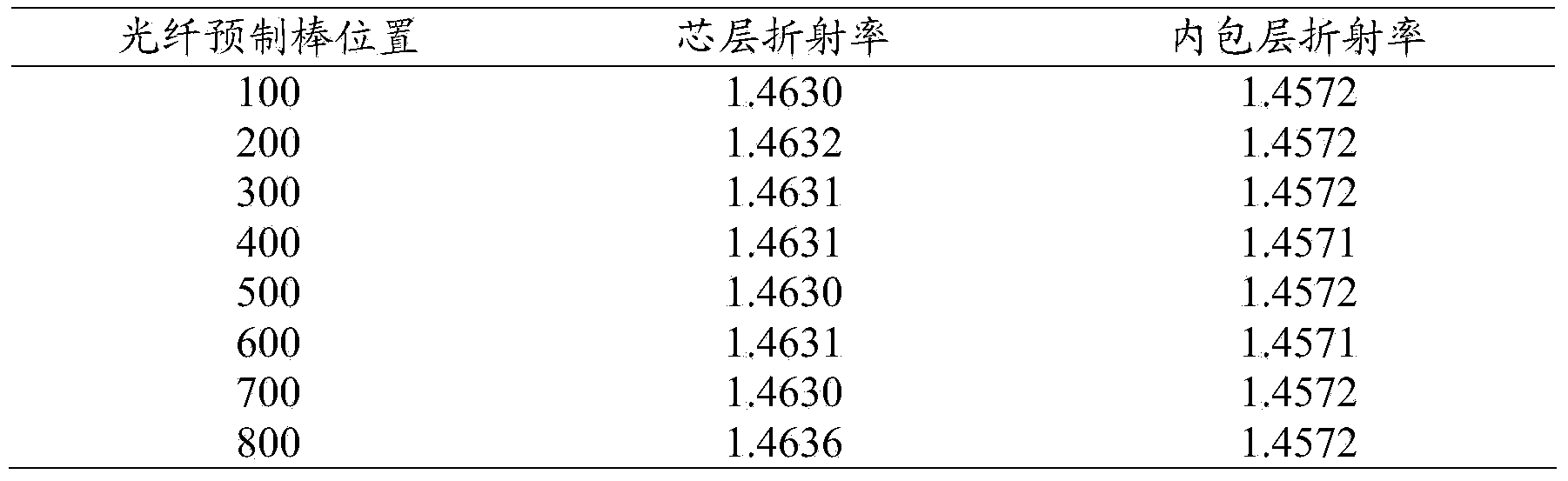 Rare earth-doped optical fiber perform and preparation method thereof