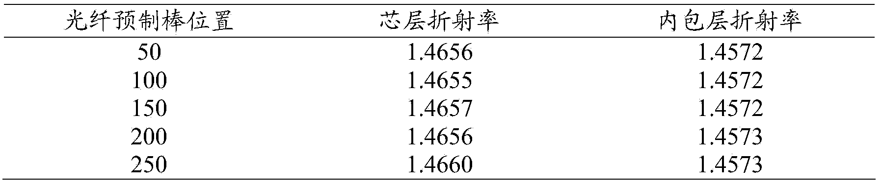 Rare earth-doped optical fiber perform and preparation method thereof