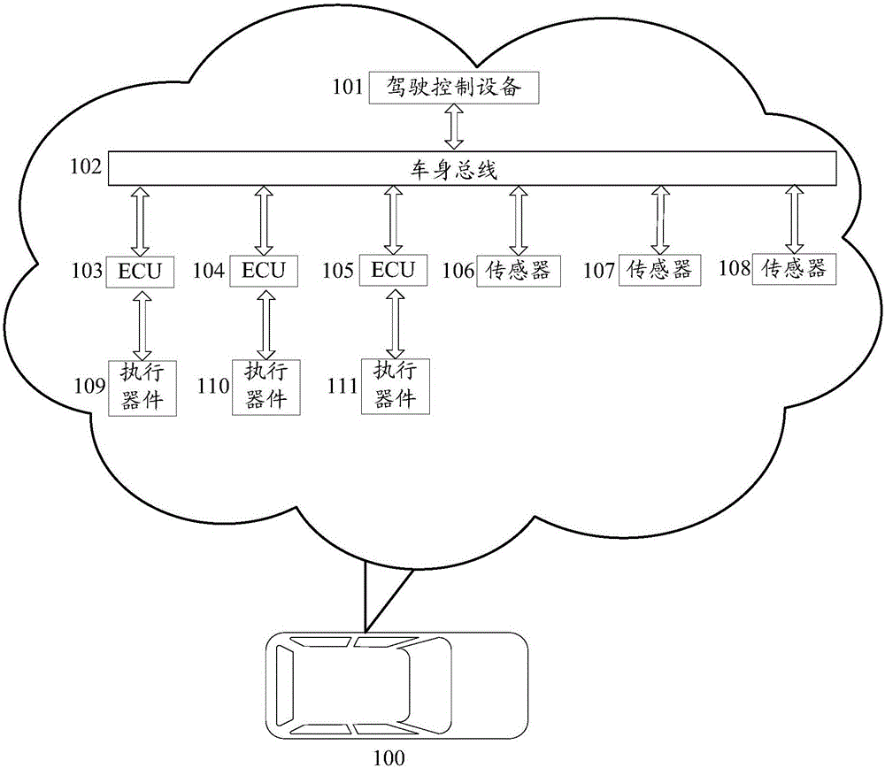 Method for testing unmanned vehicle and device thereof