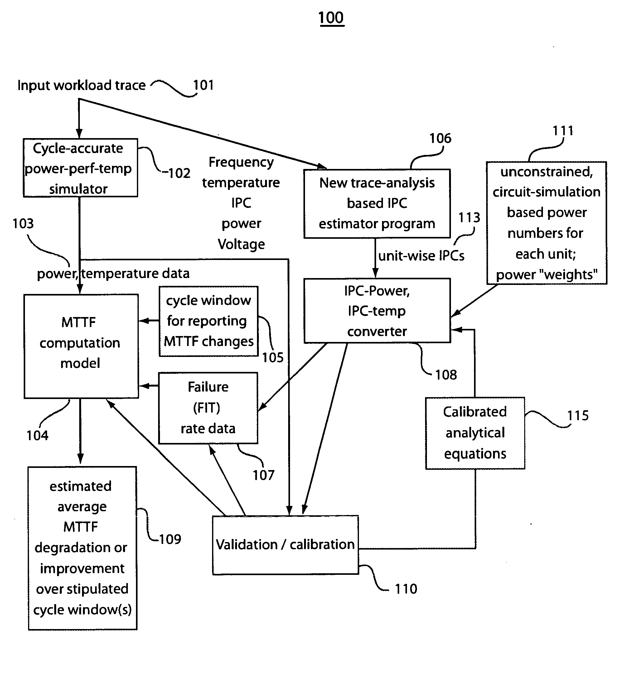 System and method of workload-dependent reliability projection and monitoring for microprocessor chips and systems