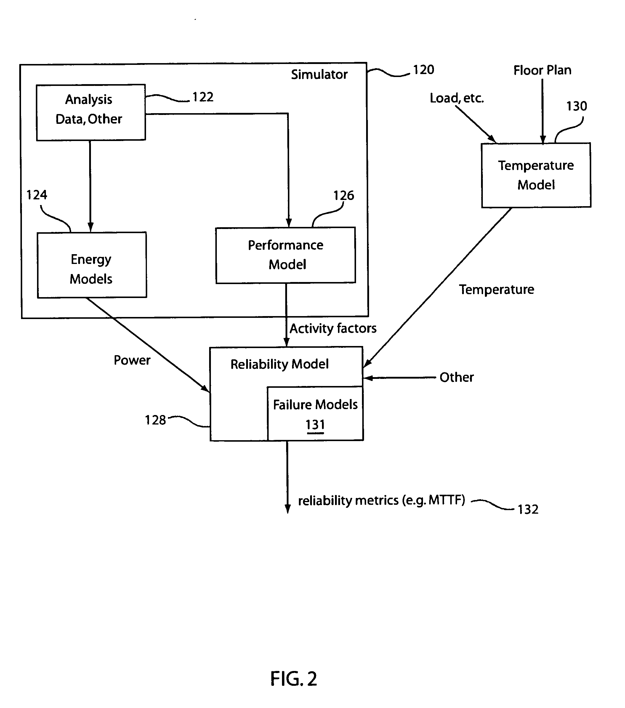 System and method of workload-dependent reliability projection and monitoring for microprocessor chips and systems