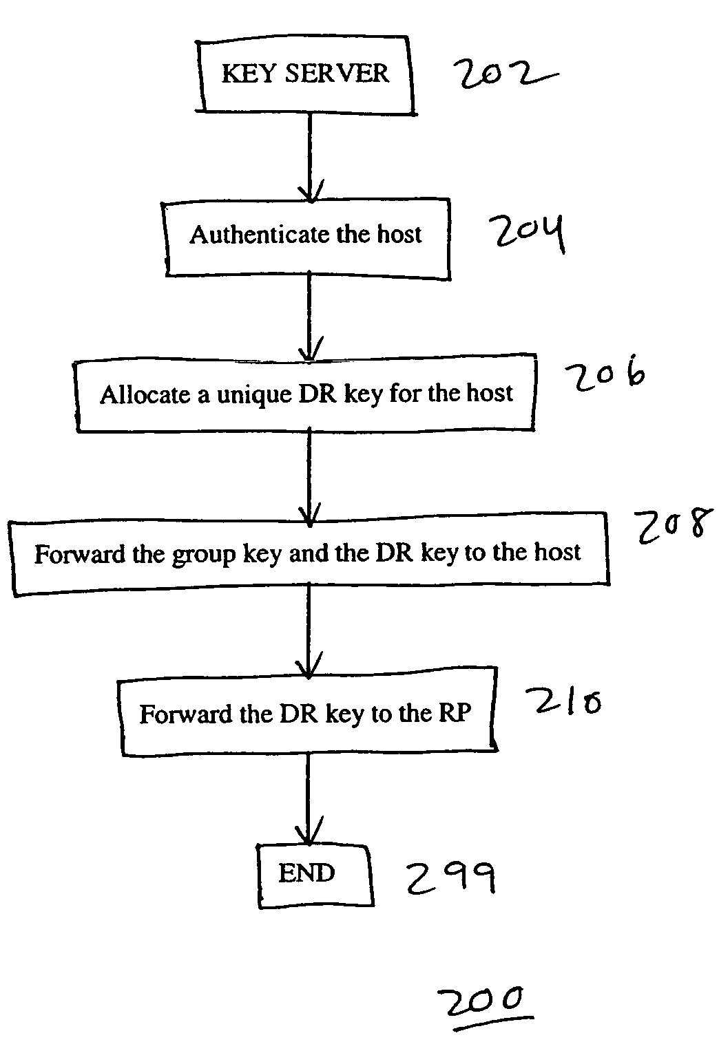 System, device, and method for controlling access in a multicast communication network