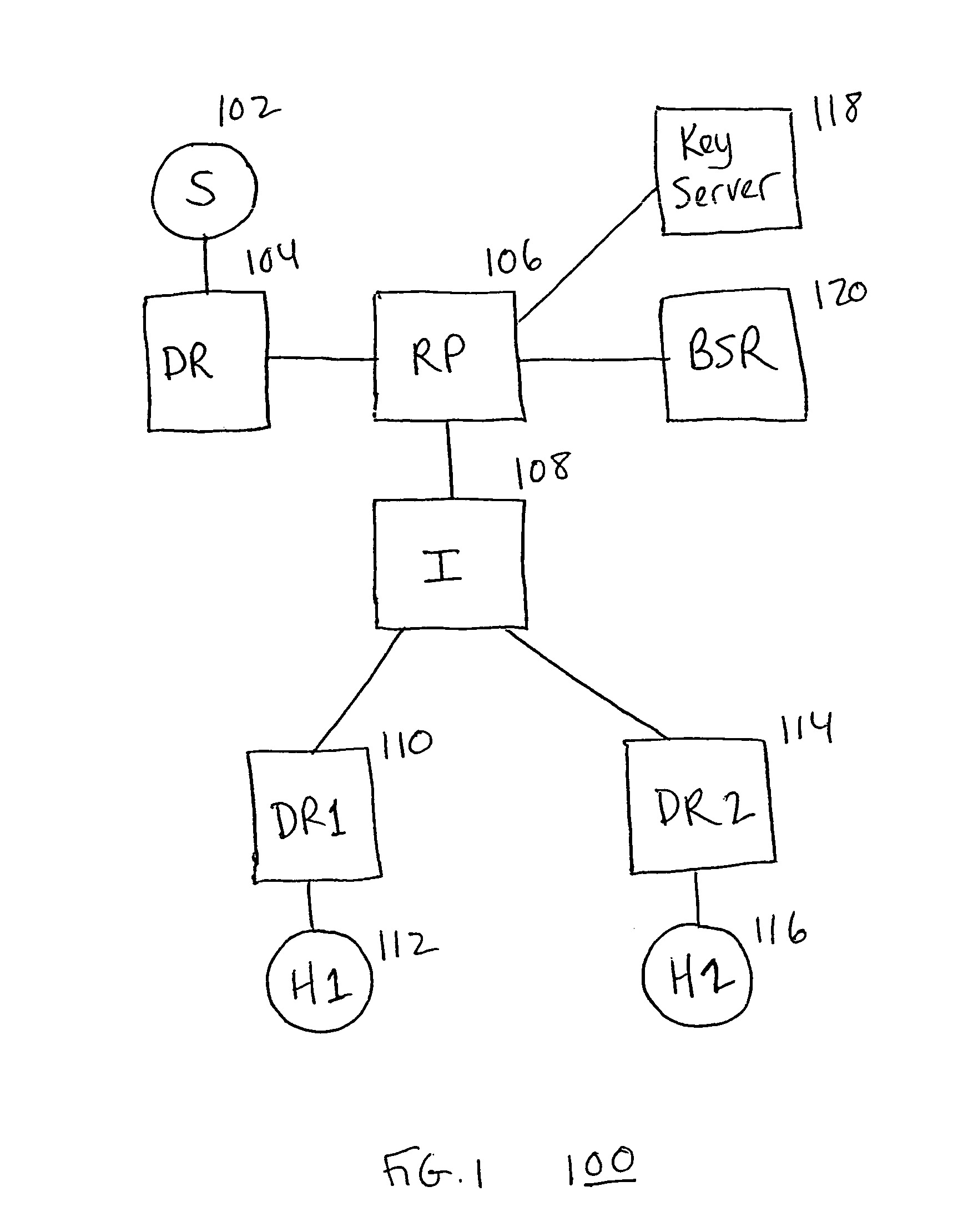 System, device, and method for controlling access in a multicast communication network