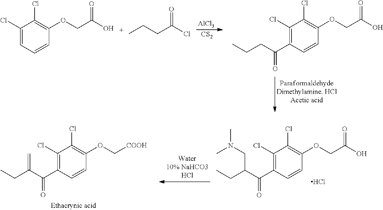 Process for the preparation of ethacrynic acid