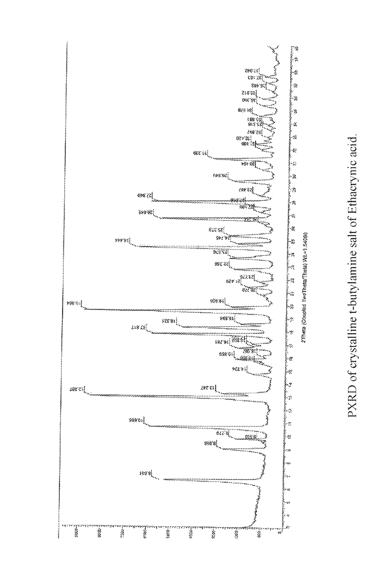 Process for the preparation of ethacrynic acid