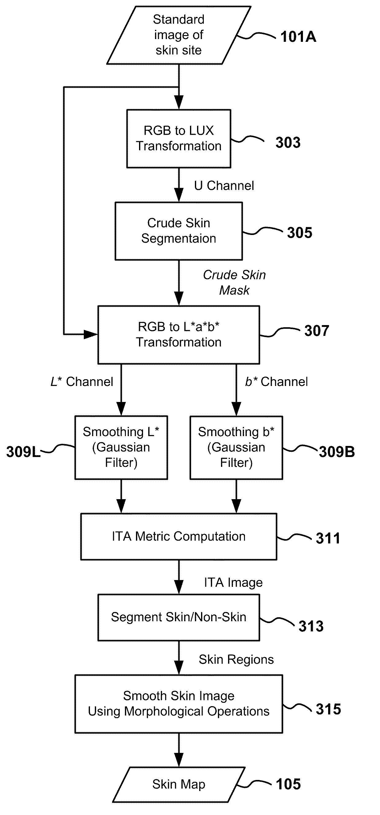 Automatic mask design and registration and feature detection for computer-aided skin analysis