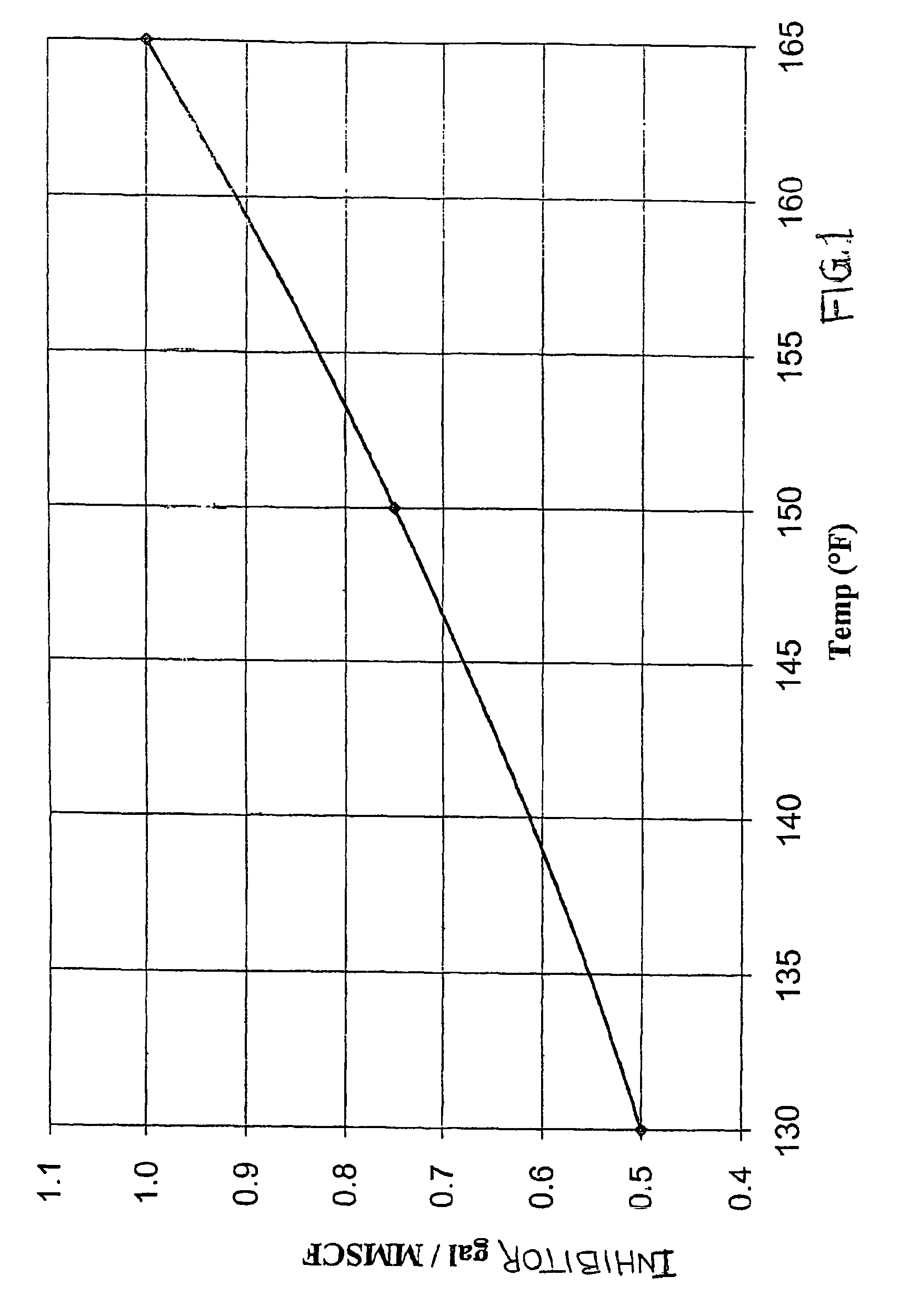 Controlled superheating of natural gas for transmission