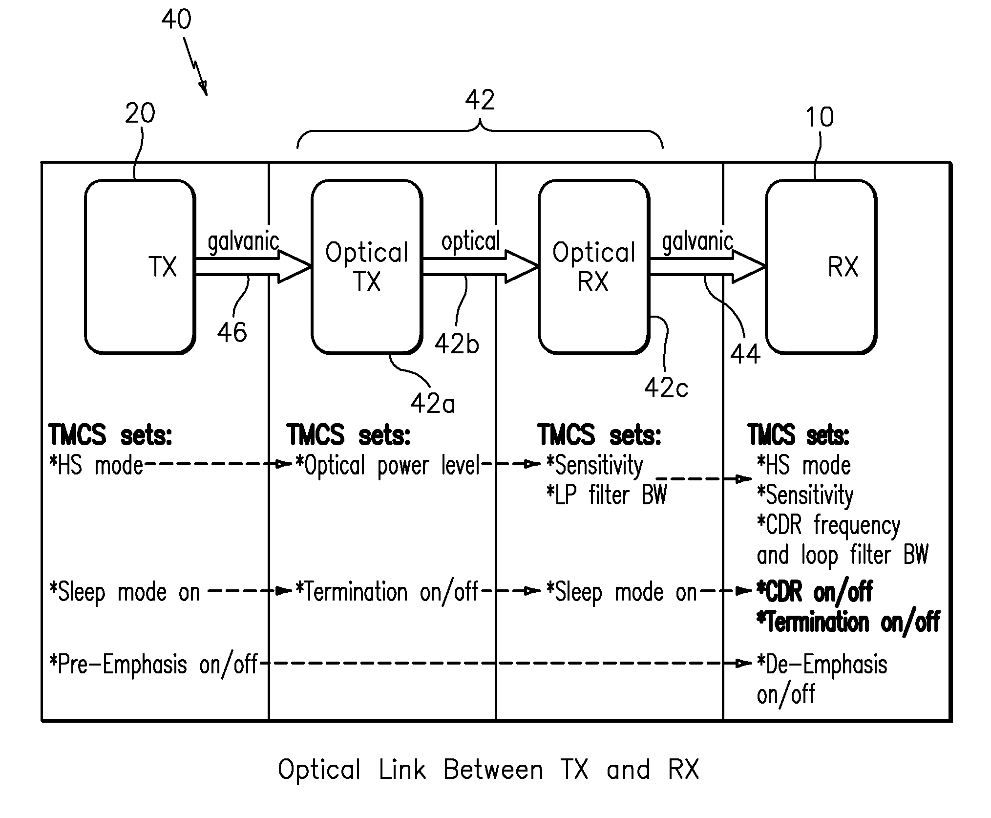 Changing hardware settings based on data preamble