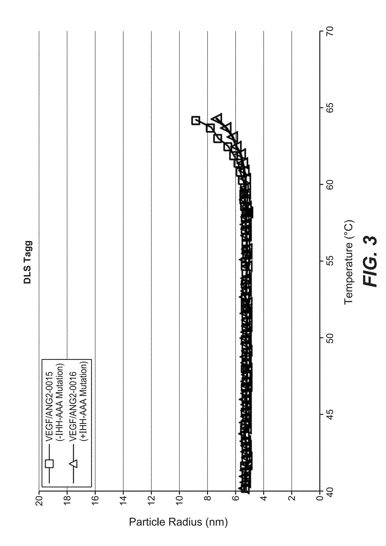 Fc-region variants with modified fcrn- and maintained protein a-binding properties