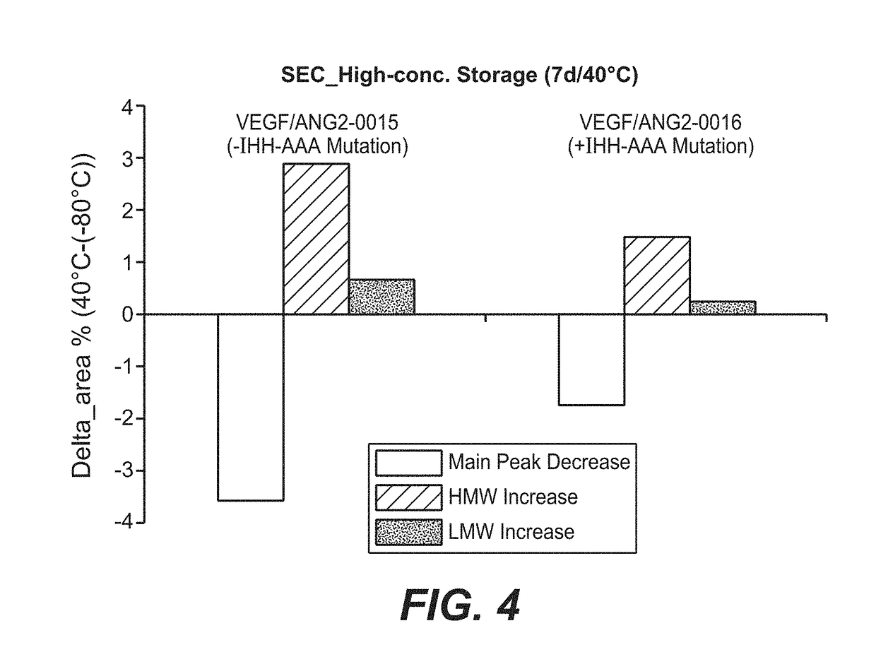 Fc-region variants with modified fcrn- and maintained protein a-binding properties